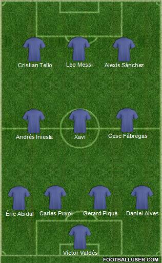 Champions League Team Formation 2012