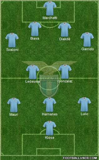 S.S. Lazio Formation 2012