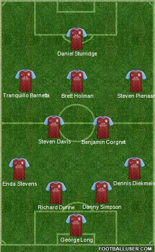 Aston Villa Formation 2012