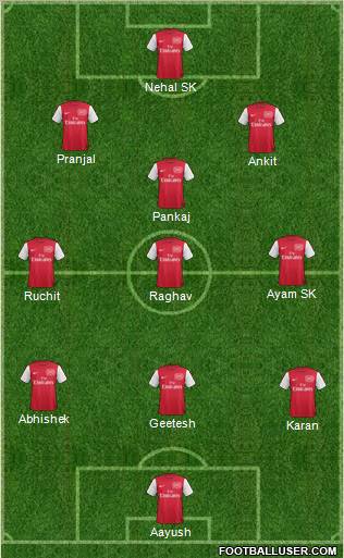 Arsenal Formation 2012