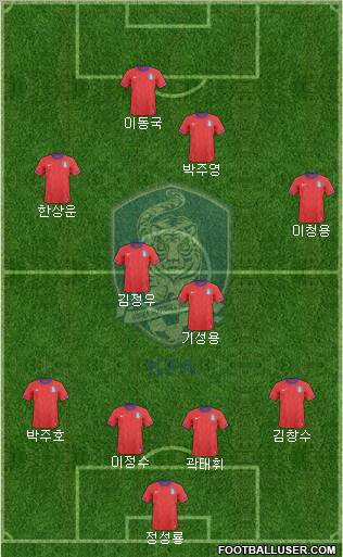 South Korea Formation 2012