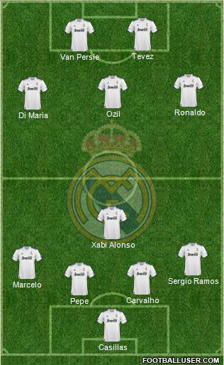 R. Madrid Castilla Formation 2012