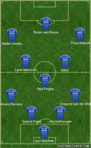 Chelsea Formation 2012