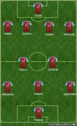 Aston Villa Formation 2012