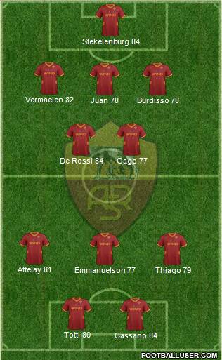 AS Roma Formation 2012