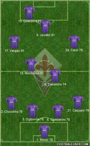 Fiorentina Formation 2012