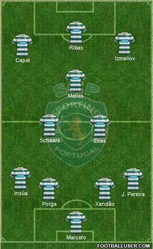 Sporting Clube de Portugal - SAD Formation 2012