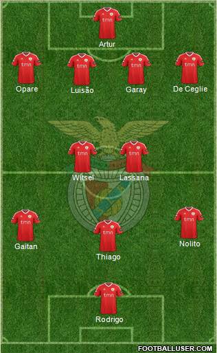 Sport Lisboa e Benfica - SAD Formation 2012