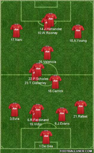 Manchester United Formation 2012