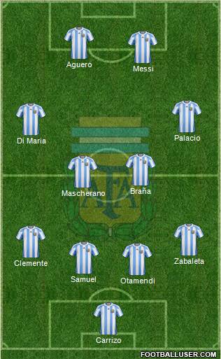 Argentina Formation 2012