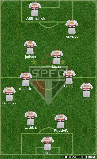 São Paulo FC Formation 2012