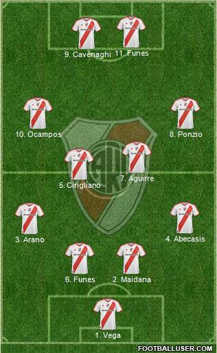 River Plate Formation 2012