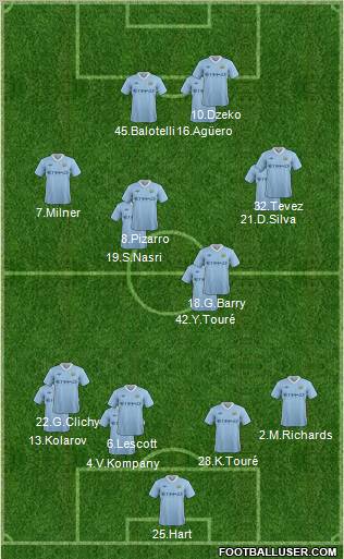 Manchester City Formation 2012