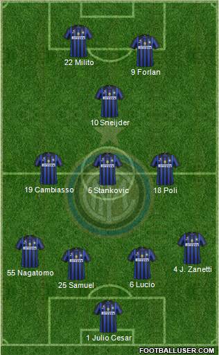 F.C. Internazionale Formation 2012