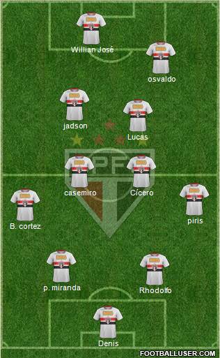 São Paulo FC Formation 2012