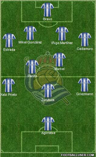 Real Sociedad S.A.D. Formation 2012