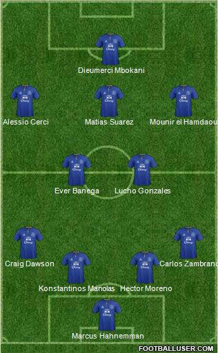 Everton Formation 2012