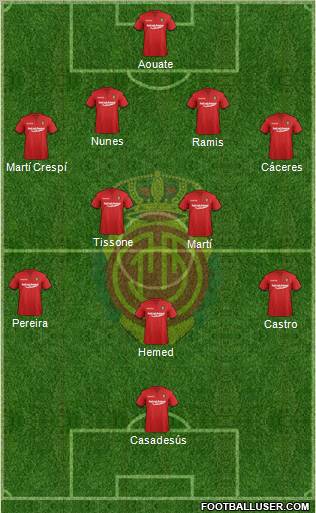 R.C.D. Mallorca S.A.D. Formation 2012