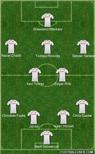 Fulham Formation 2012