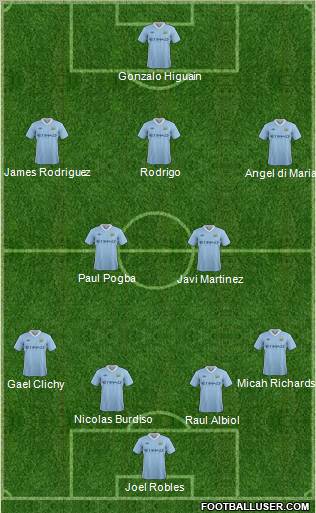 Manchester City Formation 2012