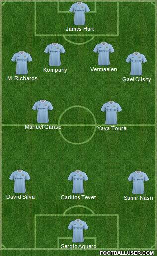 Manchester City Formation 2012