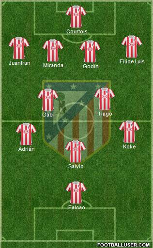 Atlético Madrid B Formation 2012