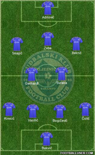 FK Zeljeznicar Sarajevo Formation 2012