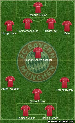 FC Bayern München Formation 2012