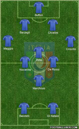 Italy Formation 2012