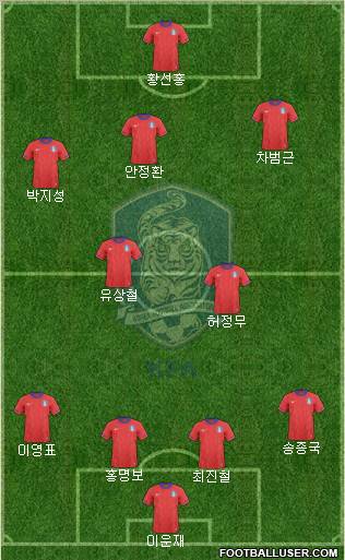 South Korea Formation 2012