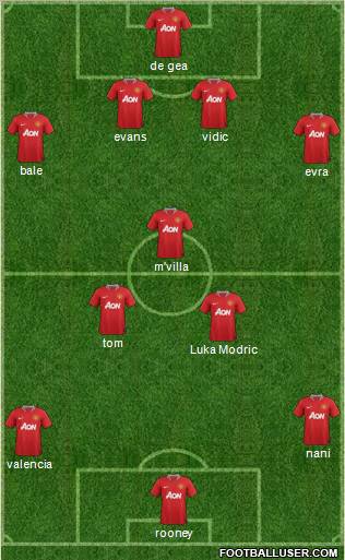 Manchester United Formation 2012