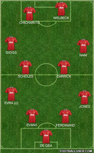 Manchester United Formation 2012