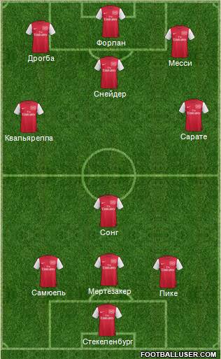 Arsenal Formation 2012