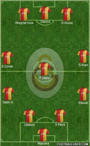 Galatasaray SK Formation 2012