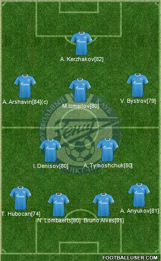 Zenit St. Petersburg Formation 2012