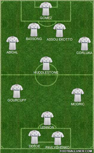 Tottenham Hotspur Formation 2012