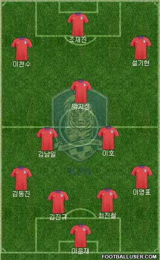 South Korea Formation 2012