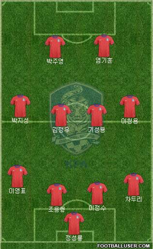 South Korea Formation 2012