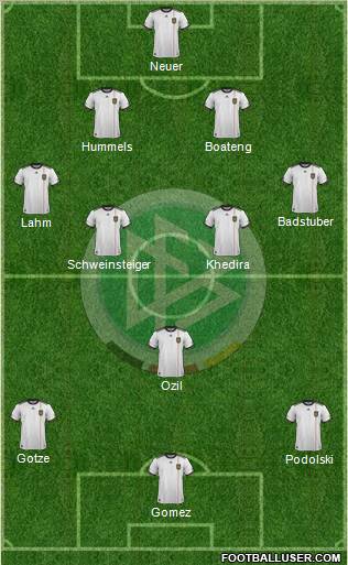 Germany Formation 2012