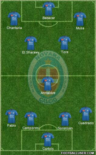 Novara Formation 2012