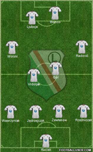 Legia Warszawa Formation 2012