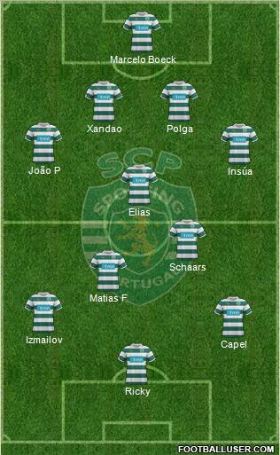 Sporting Clube de Portugal - SAD Formation 2012