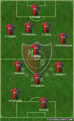 Newell's Old Boys Formation 2012