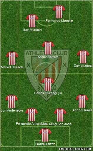 Athletic Club Formation 2012