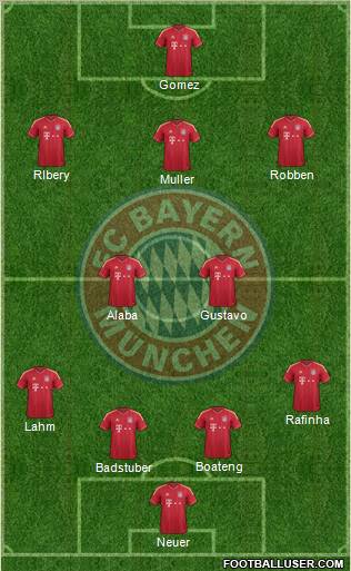 FC Bayern München Formation 2012