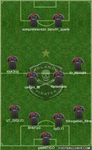 Orlando Pirates Formation 2012