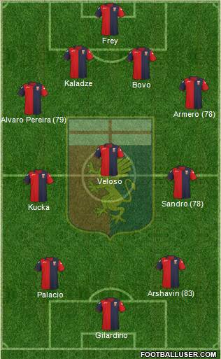 Genoa Formation 2012