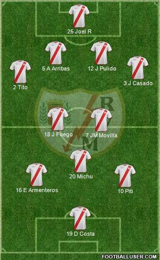 Rayo Vallecano de Madrid S.A.D. Formation 2012