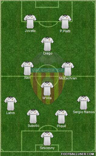 Valencia C.F., S.A.D. Formation 2012