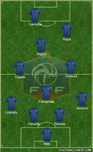 France Formation 2012